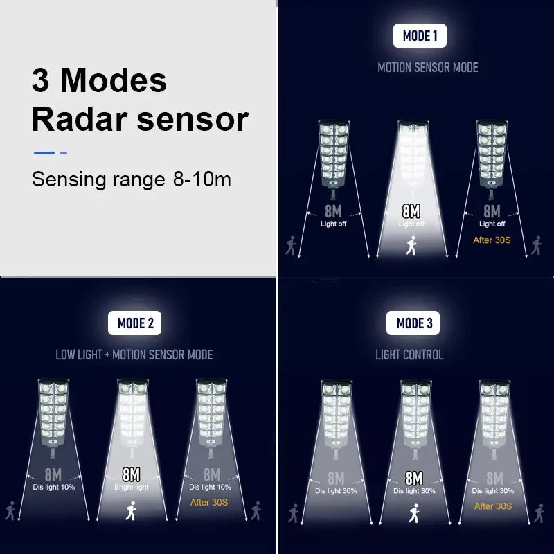 990000000LM Solar Lights 720 LED Ultra Bright External Solar Lamp 3 Modes Motion Sensor Solar Street Lamp Yard Garden Lantern from PriceLows™