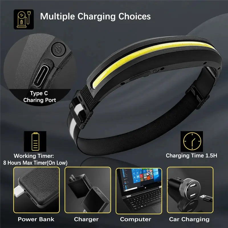 Super Bright Led Headlamp Headlight Camping Running Hiking Fishing Rechargeable COB Flood Emergency Lights Portable Head lamp from PriceLows™