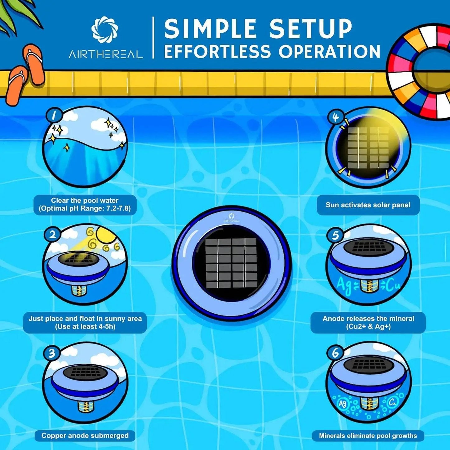 S6 Solar Pool Ionizer from PriceLows™
