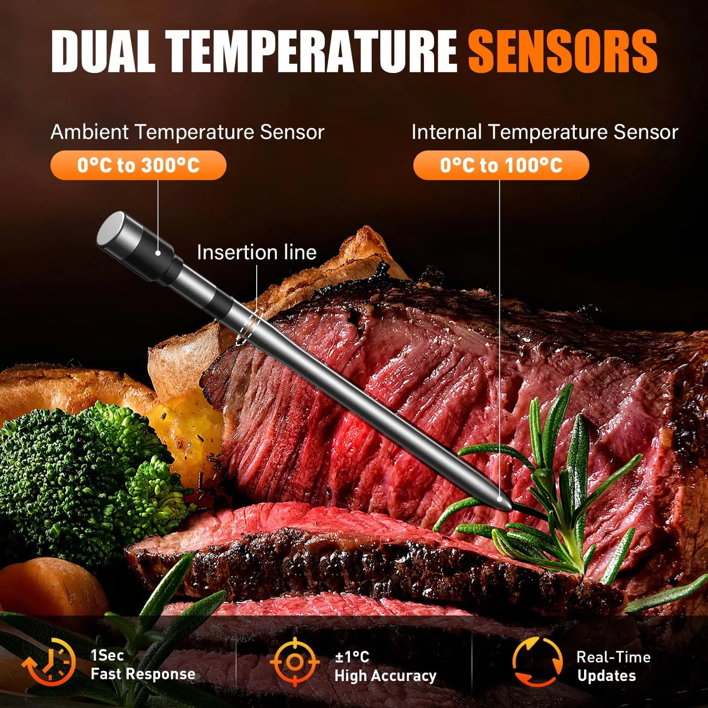 Wireless Meat Thermometer | Bluetooth 5.2 | App Control and Alarm | HK-R1/HK-M1