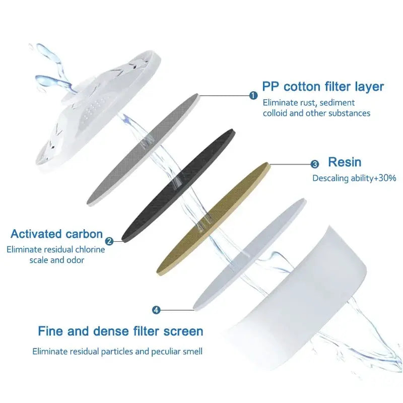 For Brita Maxtra 2PCS/6PCS Water Filters Cartridge Limescale Chlorine Impurities Purify Kettle Activate Carbon Water Filter from PriceLows™