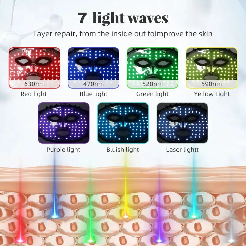 Silicone Led Face Mask Light Therapy 7 Colors Red Light Therapy Anti Aging Acne Pore Oil Control Skin Tighten Whiten Home Use from PriceLows™