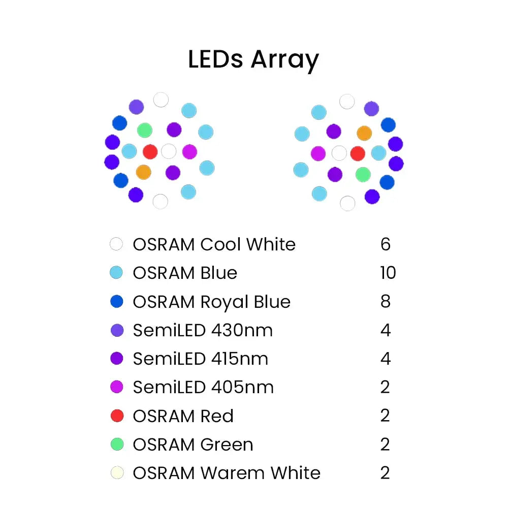 Reef LED Aquarium Light | WiFi App Control | Full Spectrum Dimmable | 40cm