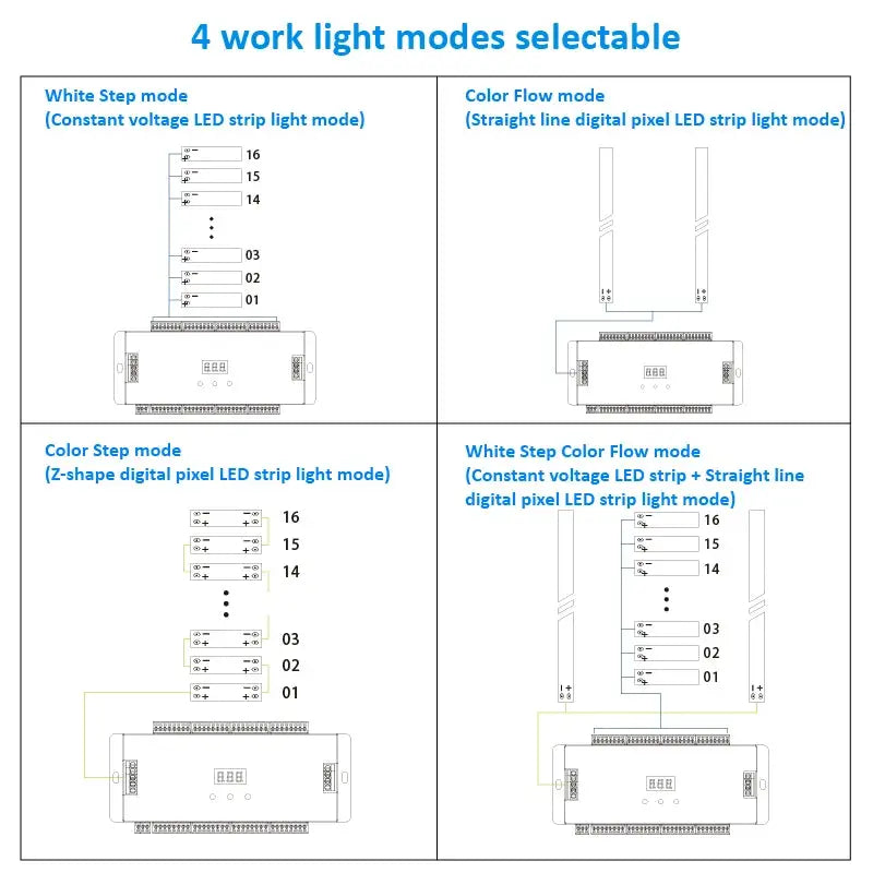 ES32 32CH Stair LED Controller PIR Motion Sensor Single Color 2CH Pixel SPI RGB LED Strip Dimmer 8-32 Steps Stairway Controller from PriceLows™