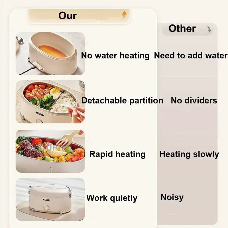 1.2L Home Electric Lunch Box Portable Water-free Keep Warm Lunch Box Office 304 Stainless Steel Rapid Heating Food Heater 220V from PriceLows™