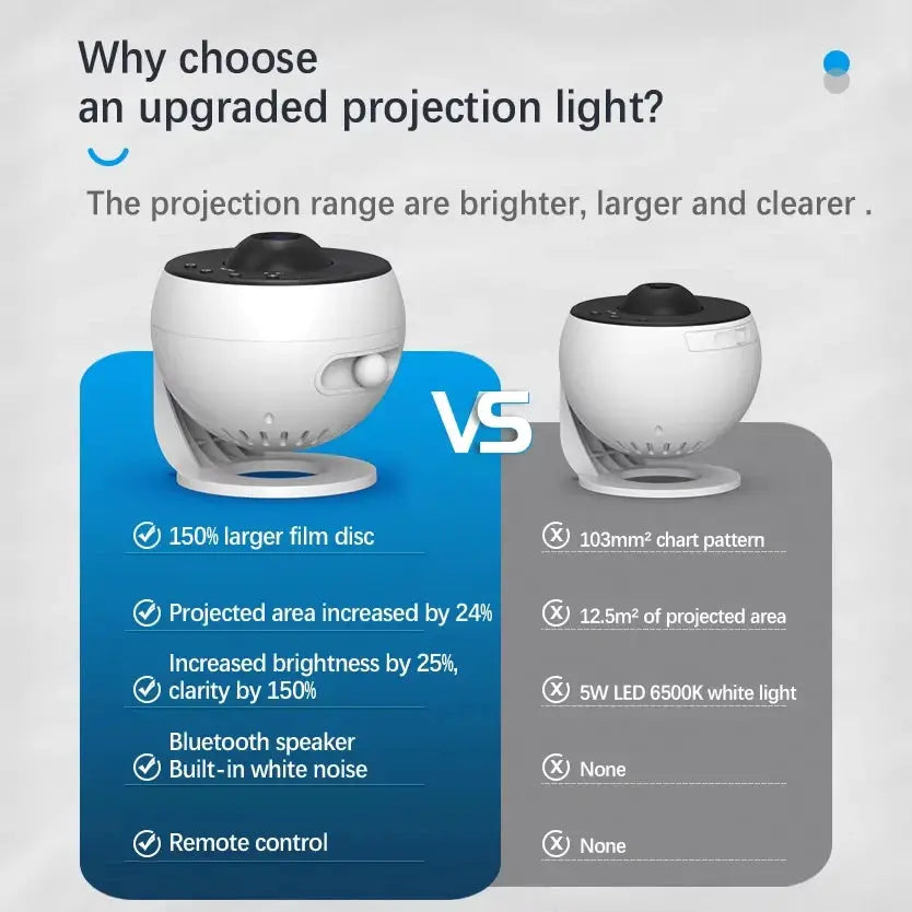 Galaxy Projector Star Projector Planetarium Starry Sky Night Light for Kids Adults Space Ceiling Projectors for Home Decor Chris from PriceLows™