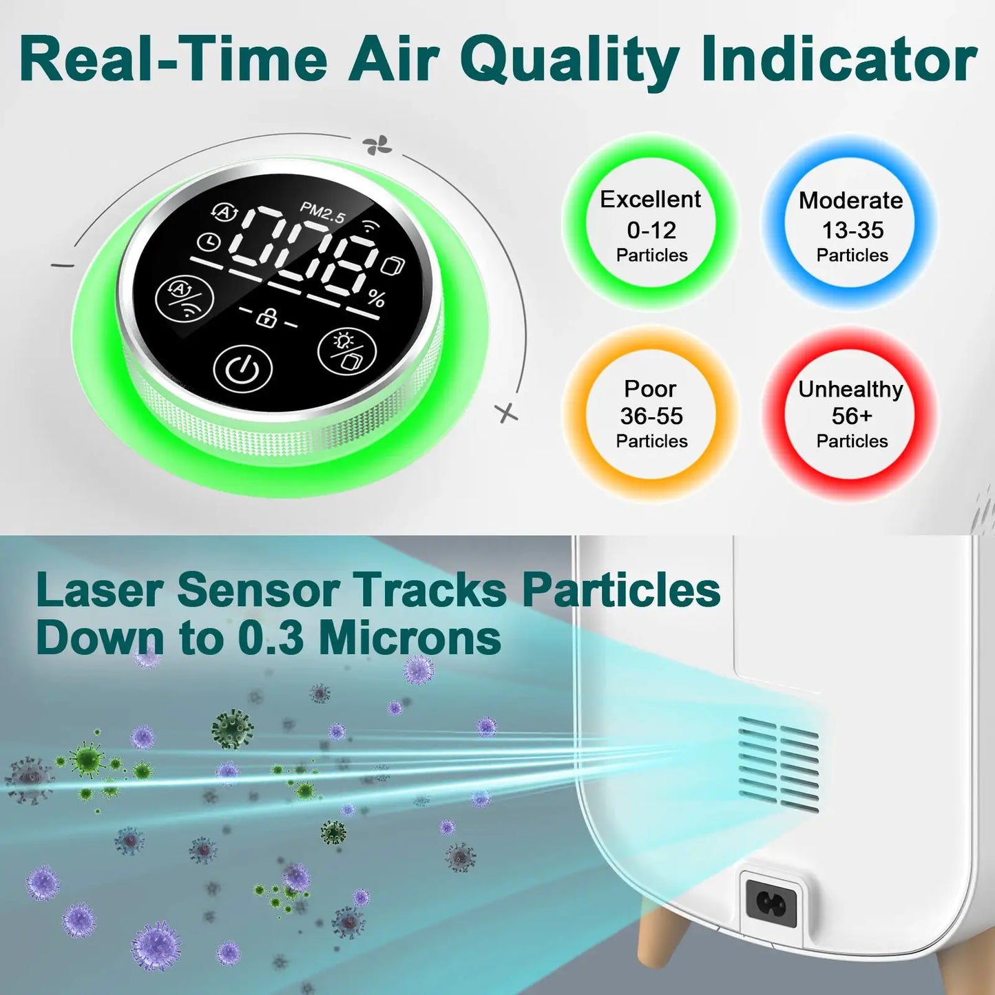 Jafända Air Purifiers for Home Large Room Up To 2105ft², 4× True HEPA Filter, 0.66lbs Activated Carbon Remove Dust Smoke Odor from PriceLows™