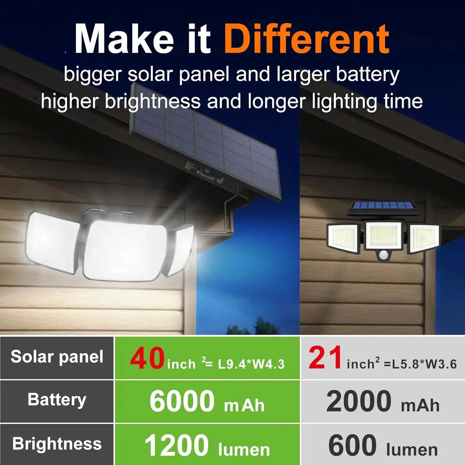intelamp 6000mah Outdoor Solar Lights 3 Heads Two Motion Sensors Waterproof Bright Wall Street Lamp For Garden Yard Path Garage from PriceLows™