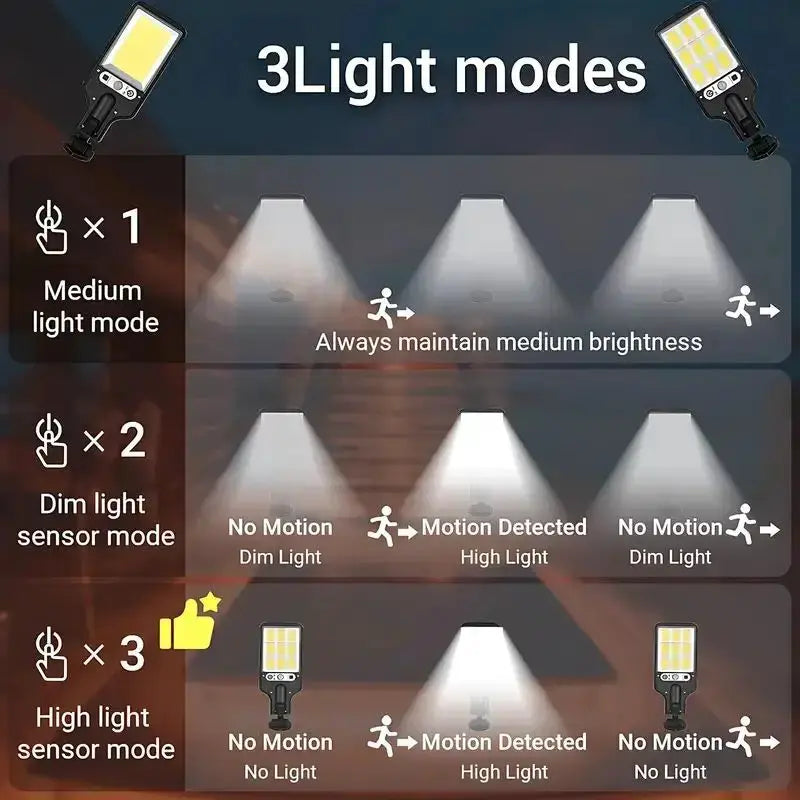 1/2/4Pack Solar Street Lights, 108 COB LED Outdoor Wall Lights with Remote Control and Motion Sensor, Adjustable 3 Modes 1000mah from PriceLows™