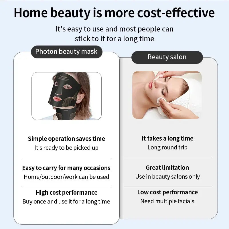 7 Color LED Face Mask with Neck Wireless Portable Red Light Therapy for Anti-Aging, Wrinkles, Skin Rejuvenation, Home Use from PriceLows™