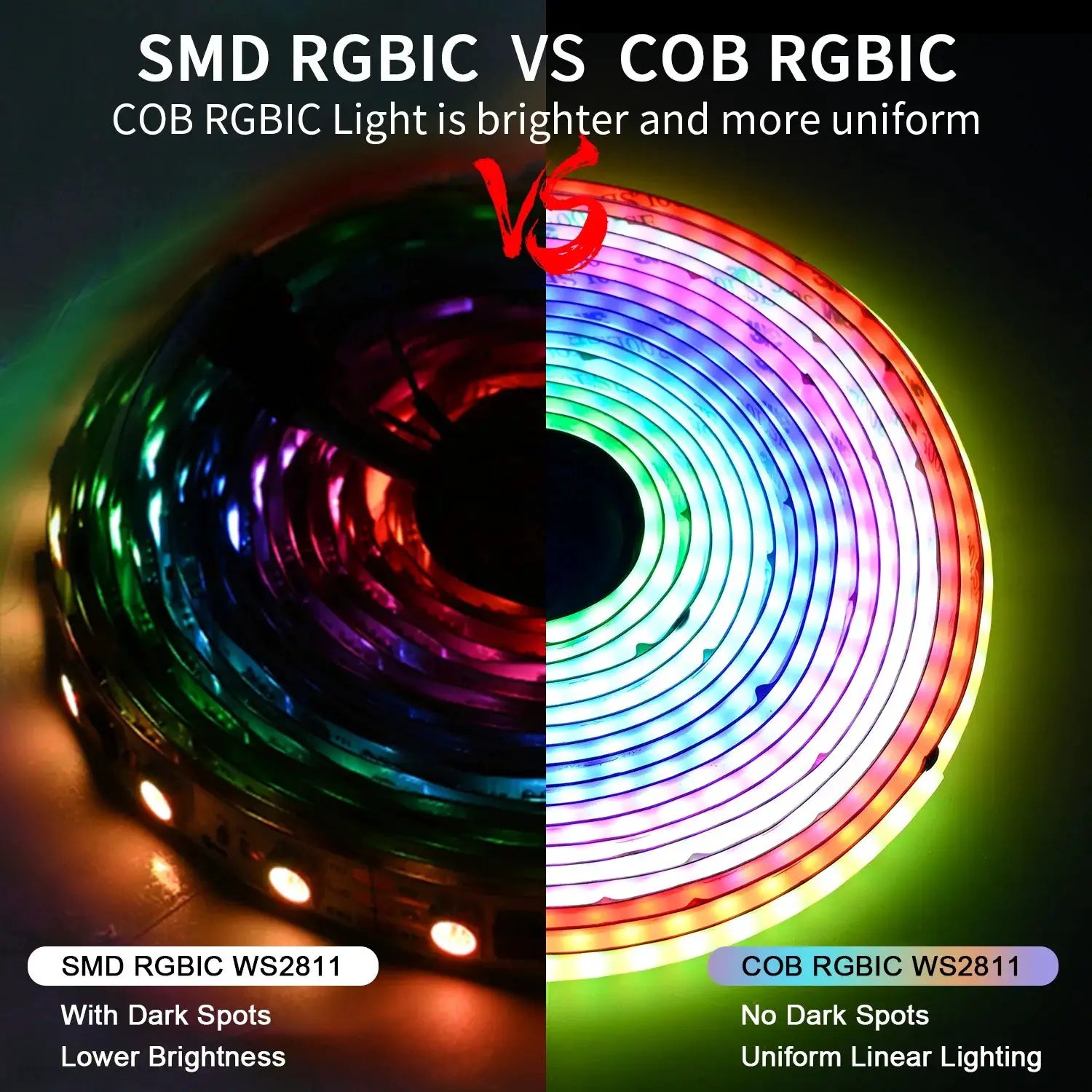 SPI COB LED Strip WS2811 RGB+IC Addressable 420LEDs/m Pixel Dream Color High Density Flexible FCOB Led Lights RA90 WS2812B from PriceLows™