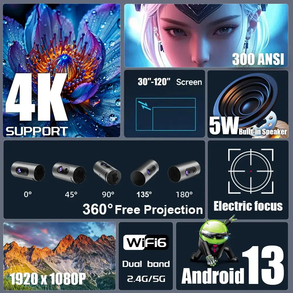 Home Projector | Android 13 | Wi-Fi 6 | Built-In Speaker