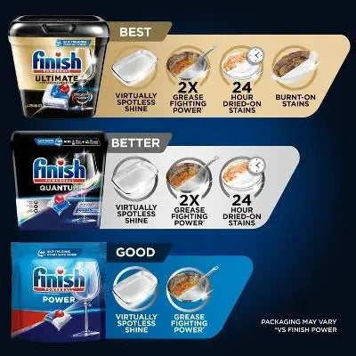 Dishwasher Tablets | Quantum Formula | 2X Grease Power | 14 Count