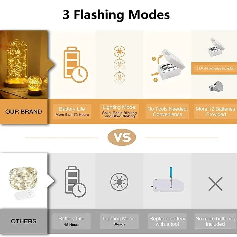 Fairy String Lights | Battery Powered | Warm White 50 LED | 3 Flash Modes