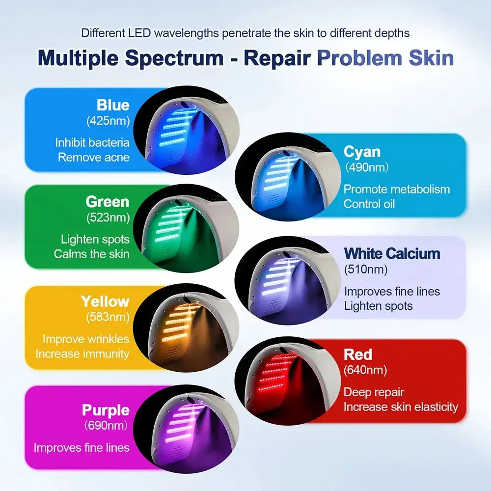 7 Color Led Photon Mask | Nano Spray Face Mask For Acne Treatment