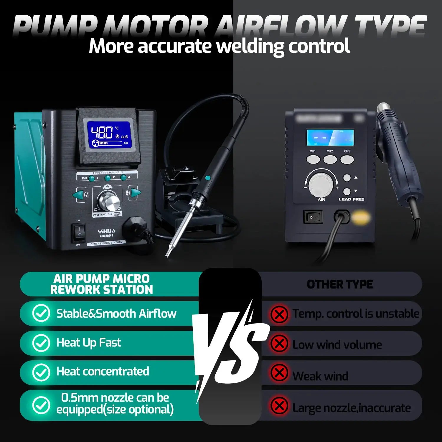 YIHUA 8509-I Micro Hot Air Gun Soldering Station with 0.5/3.5/3/2.5/2 mm Nozzle Temperture Adjustable BGA Rework Station from PriceLows™