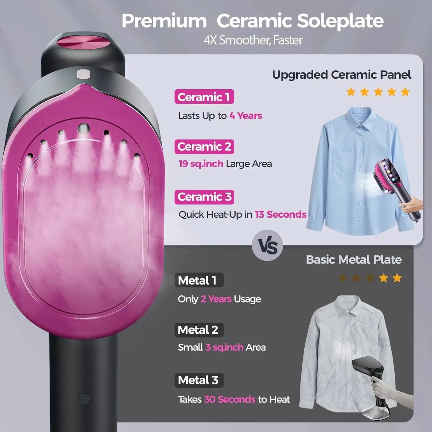 Handheld Steam Iron | 1200W Fast Heat | Portable Travel Steamer