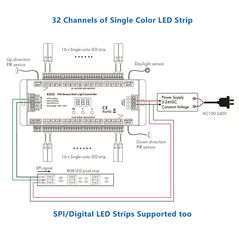 ES32 32CH Stair LED Controller PIR Motion Sensor Single Color 2CH Pixel SPI RGB LED Strip Dimmer 8-32 Steps Stairway Controller from PriceLows™
