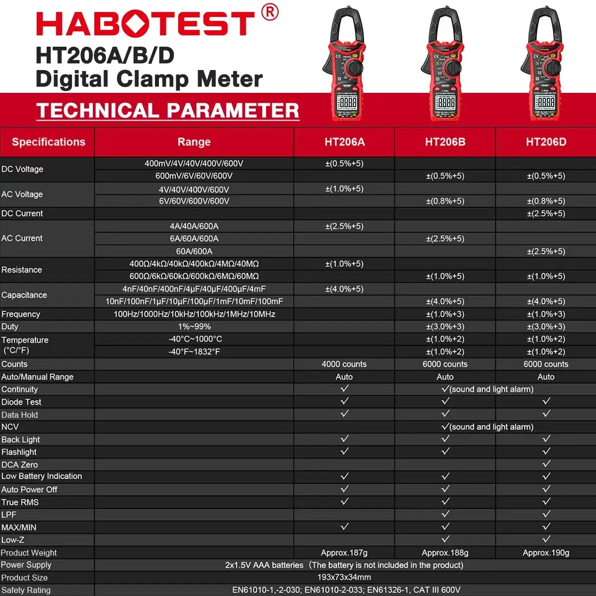 HABOTEST HT206 Clamp Meter DC/AC Current 600A Digital Clamp Meter Ammeter Voltage Tester Amp Hz Capacitance NCV Ohm Test from PriceLows™