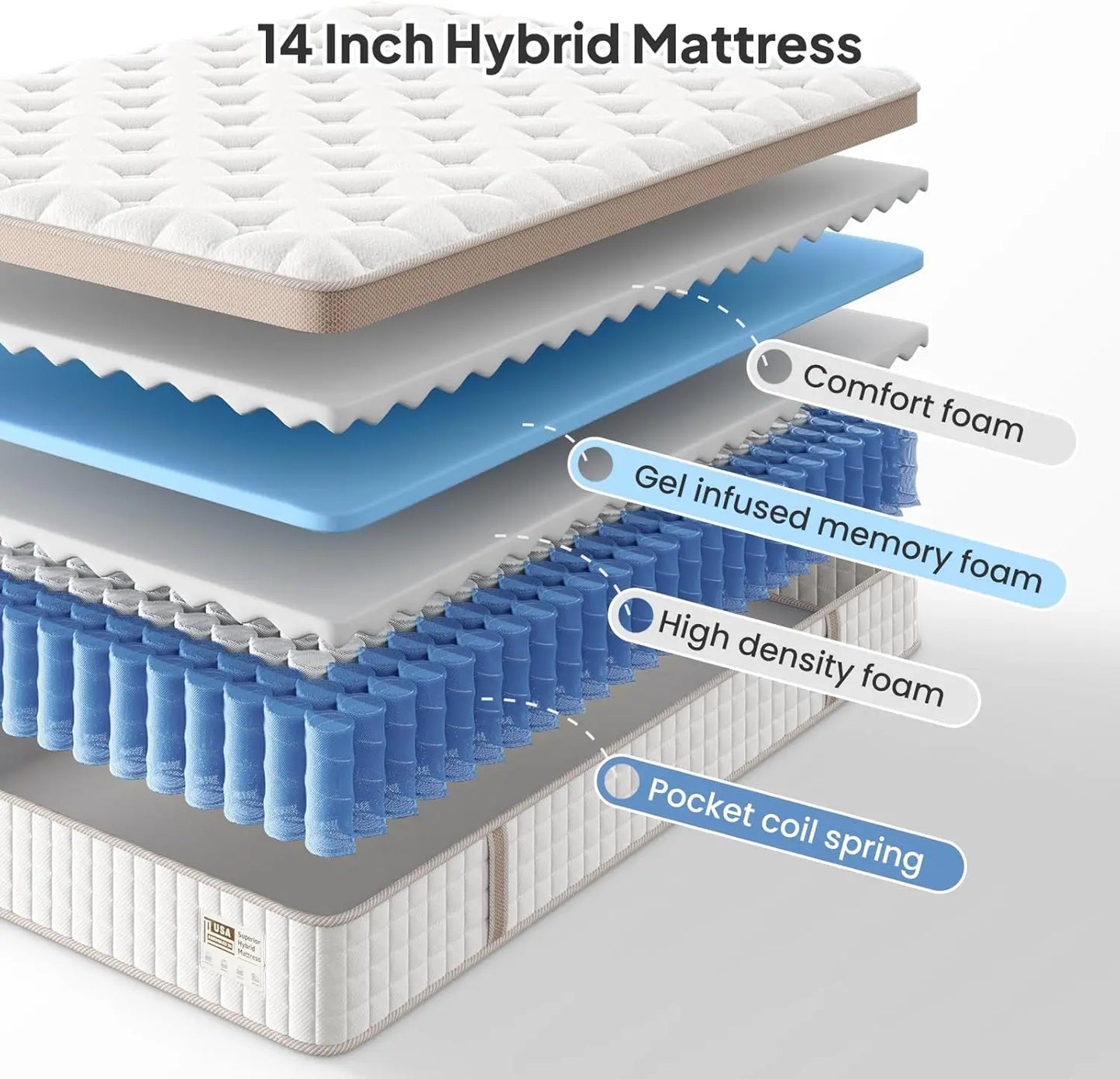 Mattress | 14in Luxury Hybrid Gel Memory Foam & Pocket Springs | Full/Queen/King