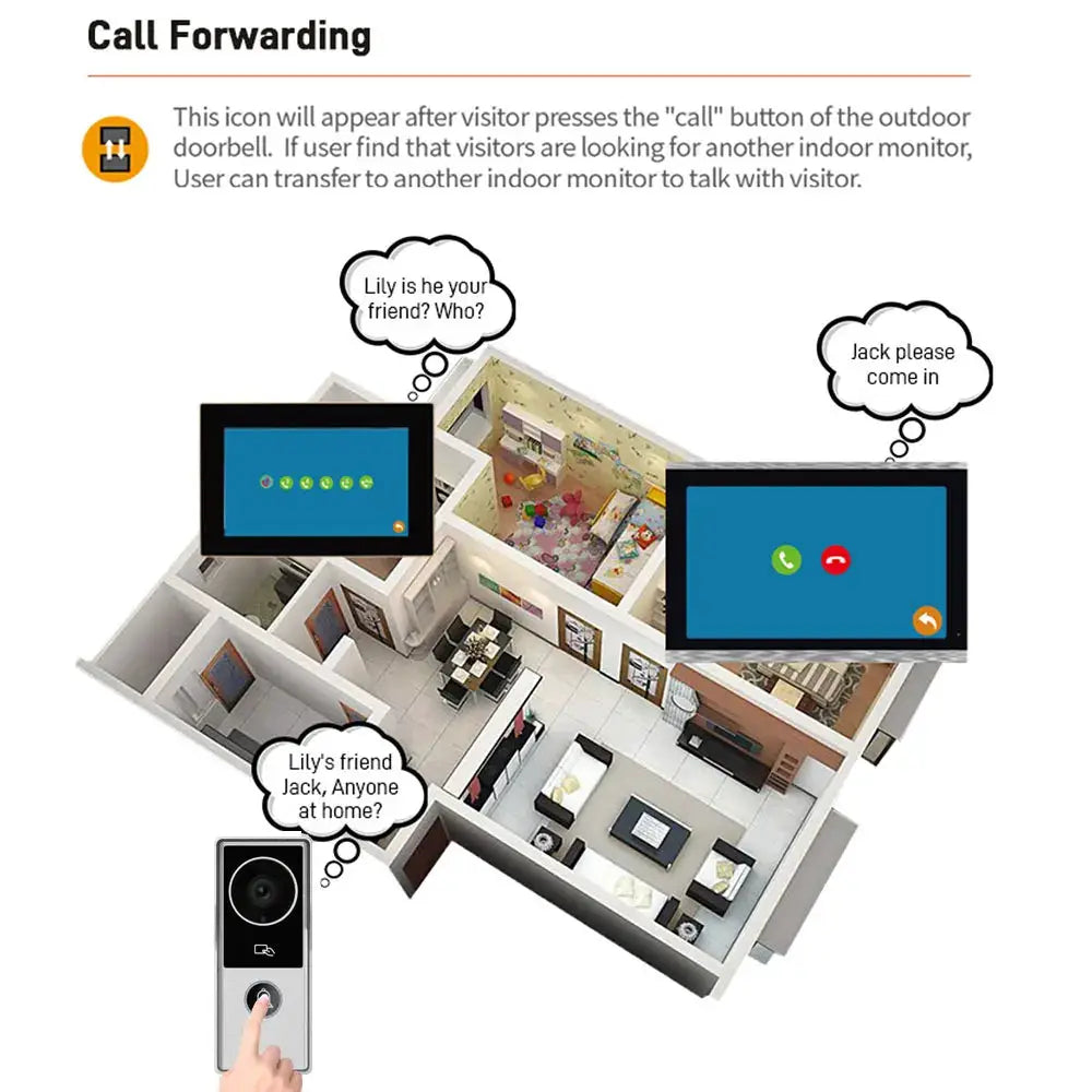 Smart Video Intercom | 1080P HD Camera | Touch Monitor | 7 10 Inch