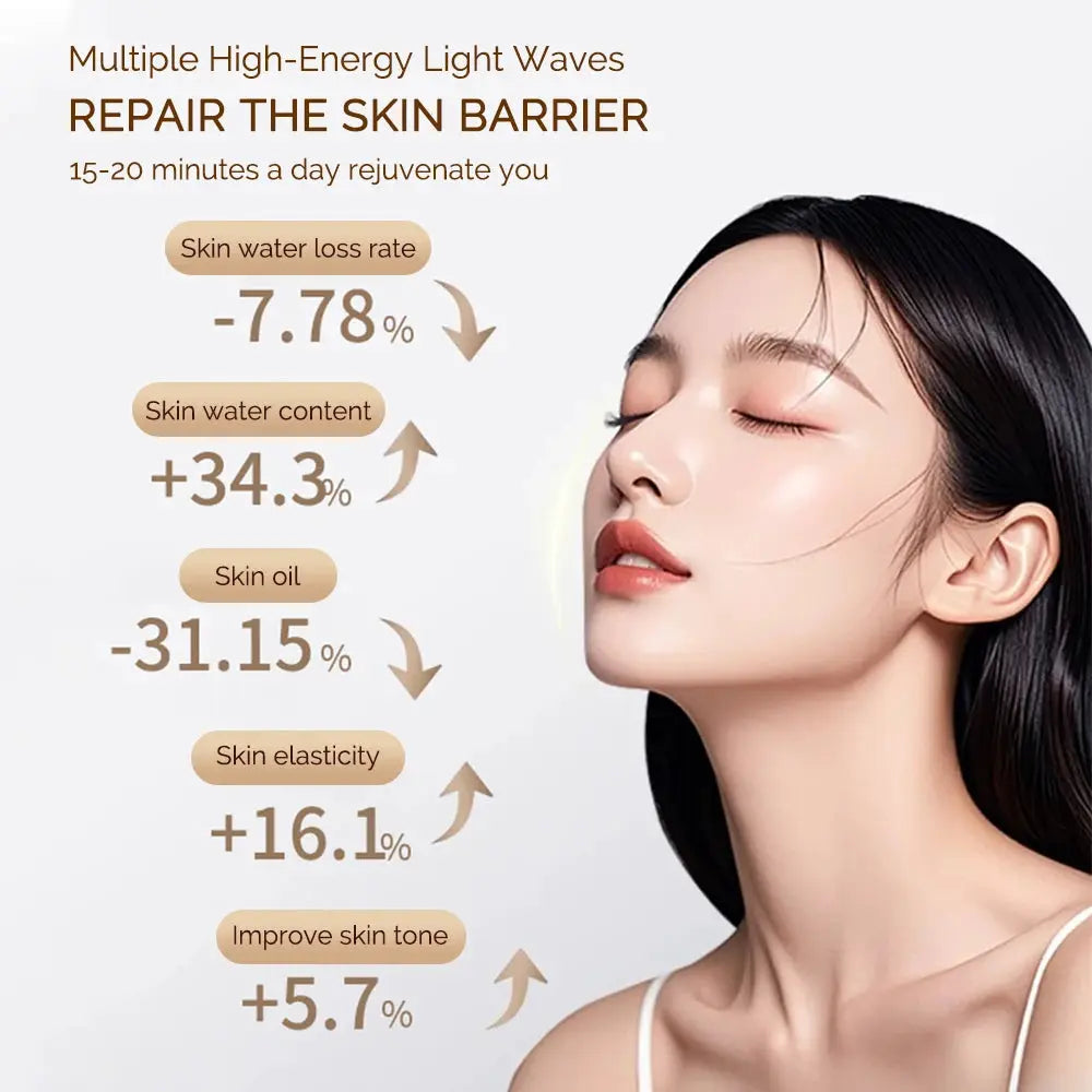 Rechargeable Led Facial Mask | 7 Color Therapy | Skin Rejuvenation