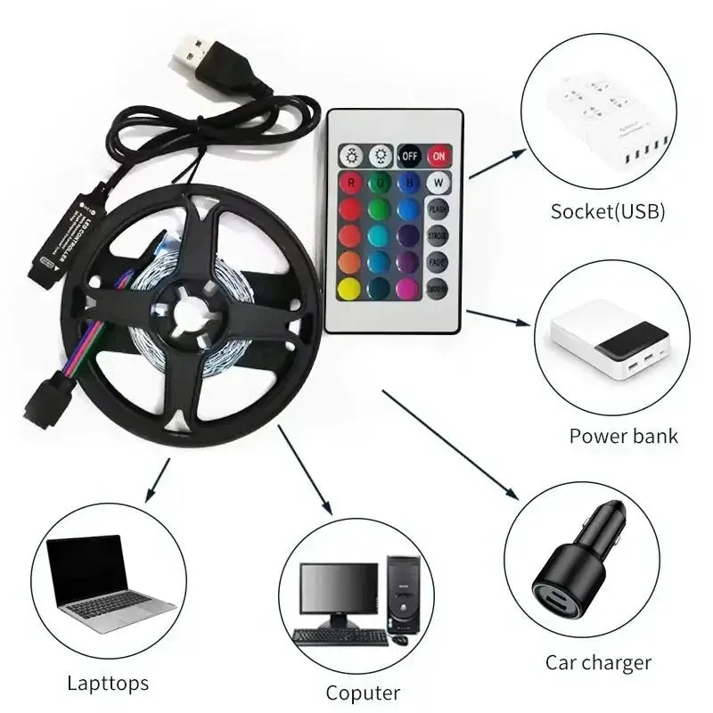 USB 2M/3M RGB Led Strip Light 2835 60Leds DC 5V RGB Ribbon Led Tape with IR Remote Control PC TV Backlight Gaming Room Decor from PriceLows™