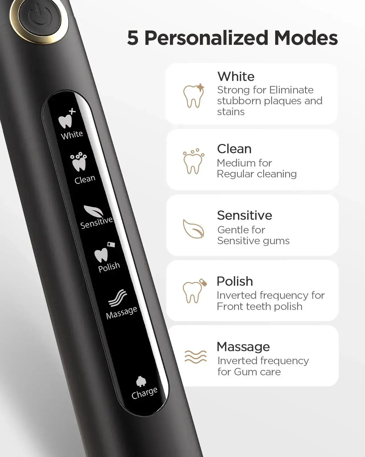 Water Flosser | Cordless USB Rechargeable | IPX7 Waterproof | FW5020E