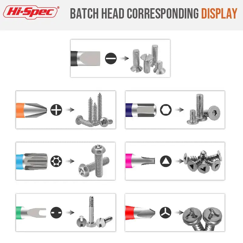 Hi-Spec 72-T Mini Ratchet Socket Wrench Set Magnetic Screwdriver Kit with Torx Screwdrivers And Bits from PriceLows™