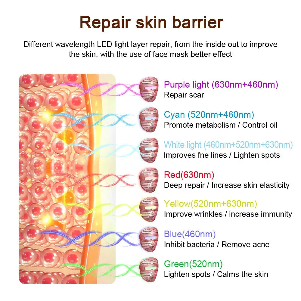7 Colors Photon Face And Neck LED Mask 3D Facial Beauty Mask Red Light Therapy Skin Care Repair Skin Brightening Wireless Use from PriceLows™