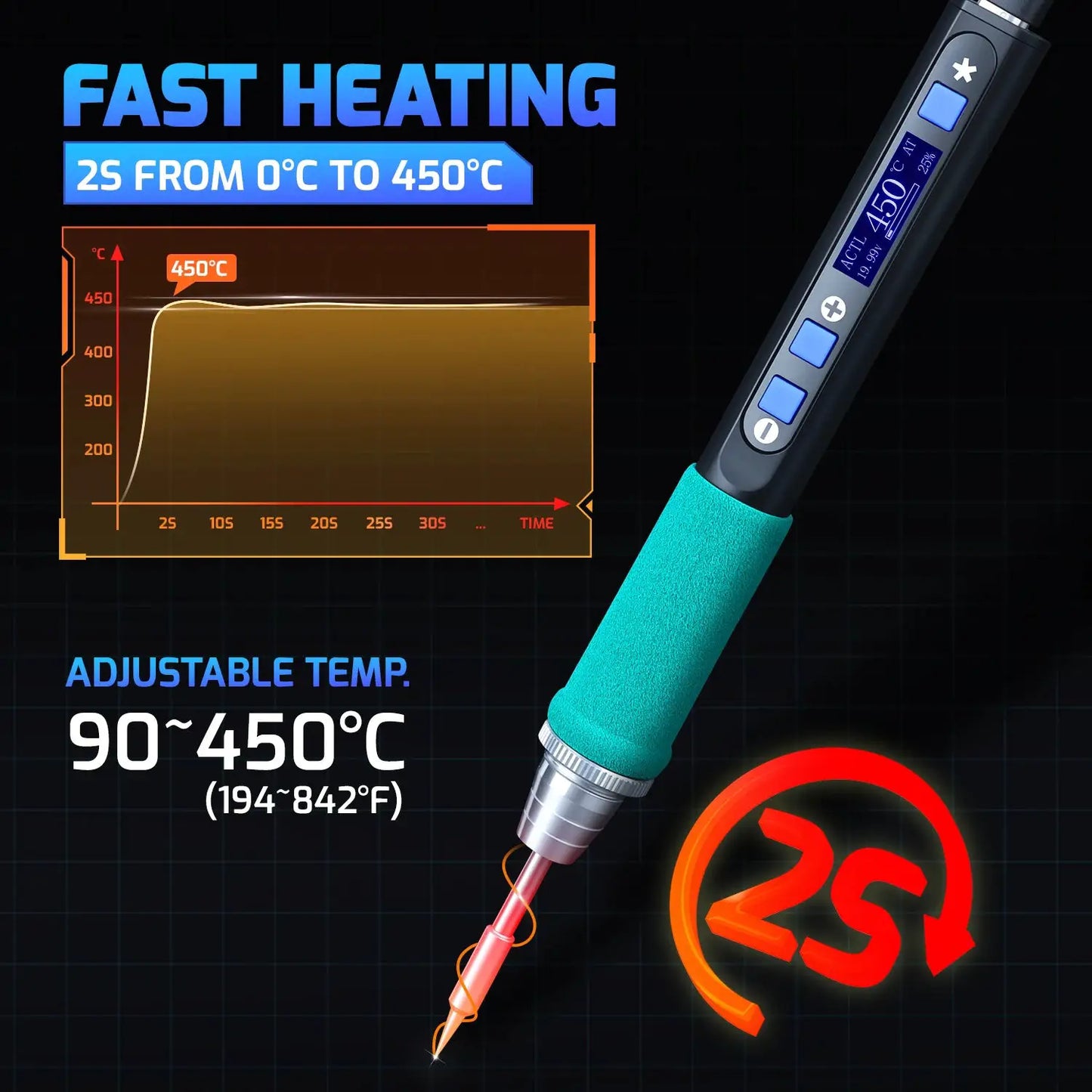 WEP 928D-IV-PRO 100W Soldering Iron Type-C Charging Portable Electric Tools Digital Soldering Iron Pen kits Temp. Adjustable from PriceLows™