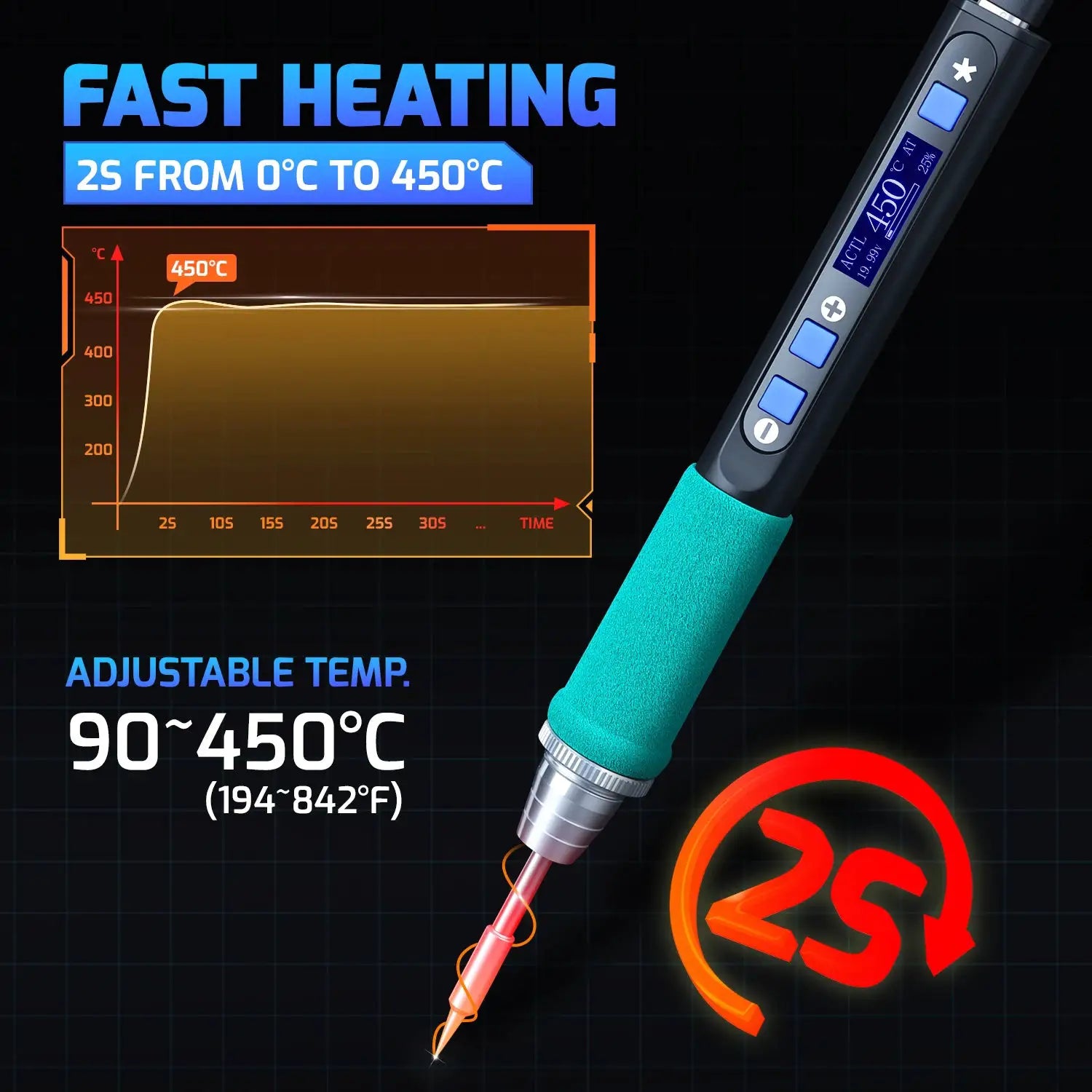 WEP 928D-IV-PRO 100W Soldering Iron Type-C Charging Portable Electric Tools Digital Soldering Iron Pen kits Temp. Adjustable from PriceLows™
