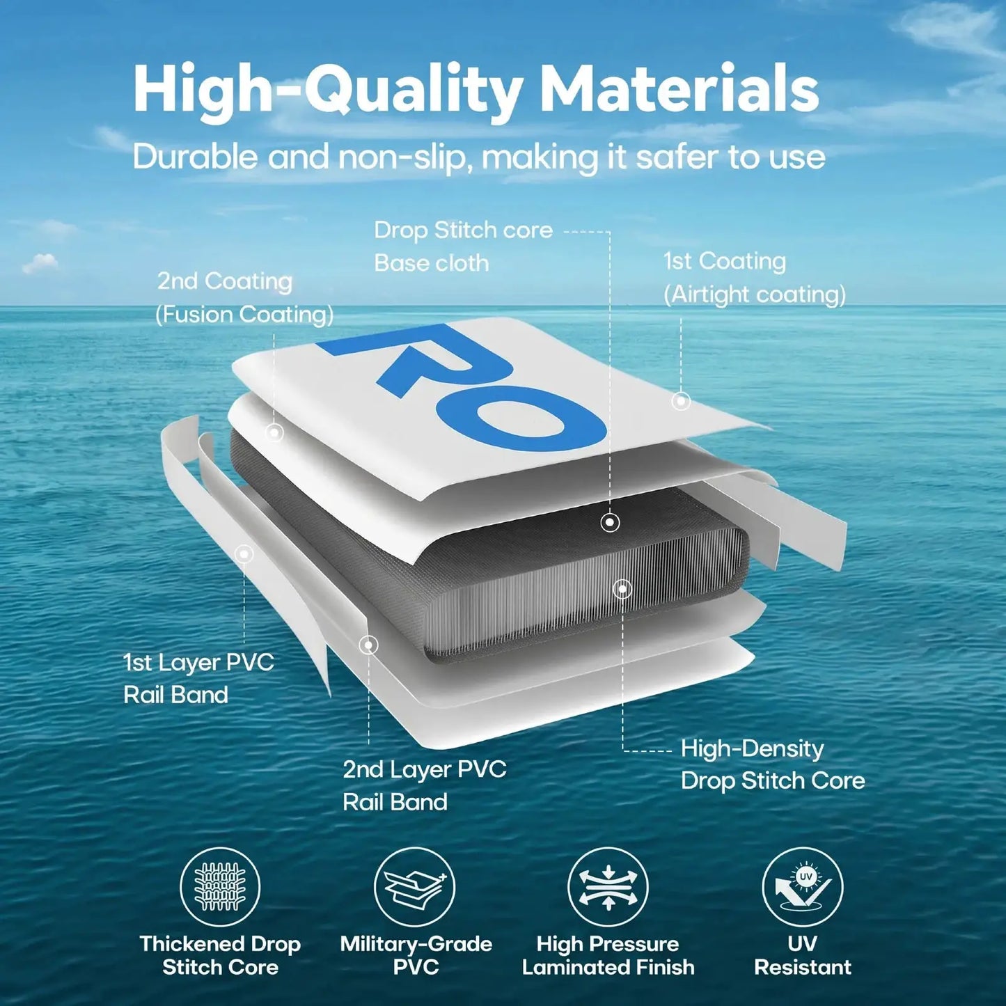 Inflatable Water Floating Platform | 8ft Round | 660 Lbs Capacity | 3-4 Person