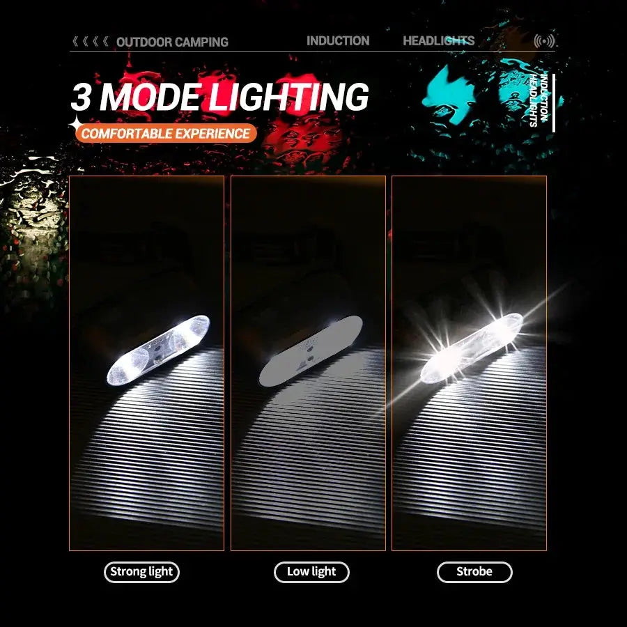 Strong Light Headlamp Portable LED Sensor Headlamp USB Rechargeable Head Flashlight Outdoor Camping Fishing Emergency Lantern from PriceLows™