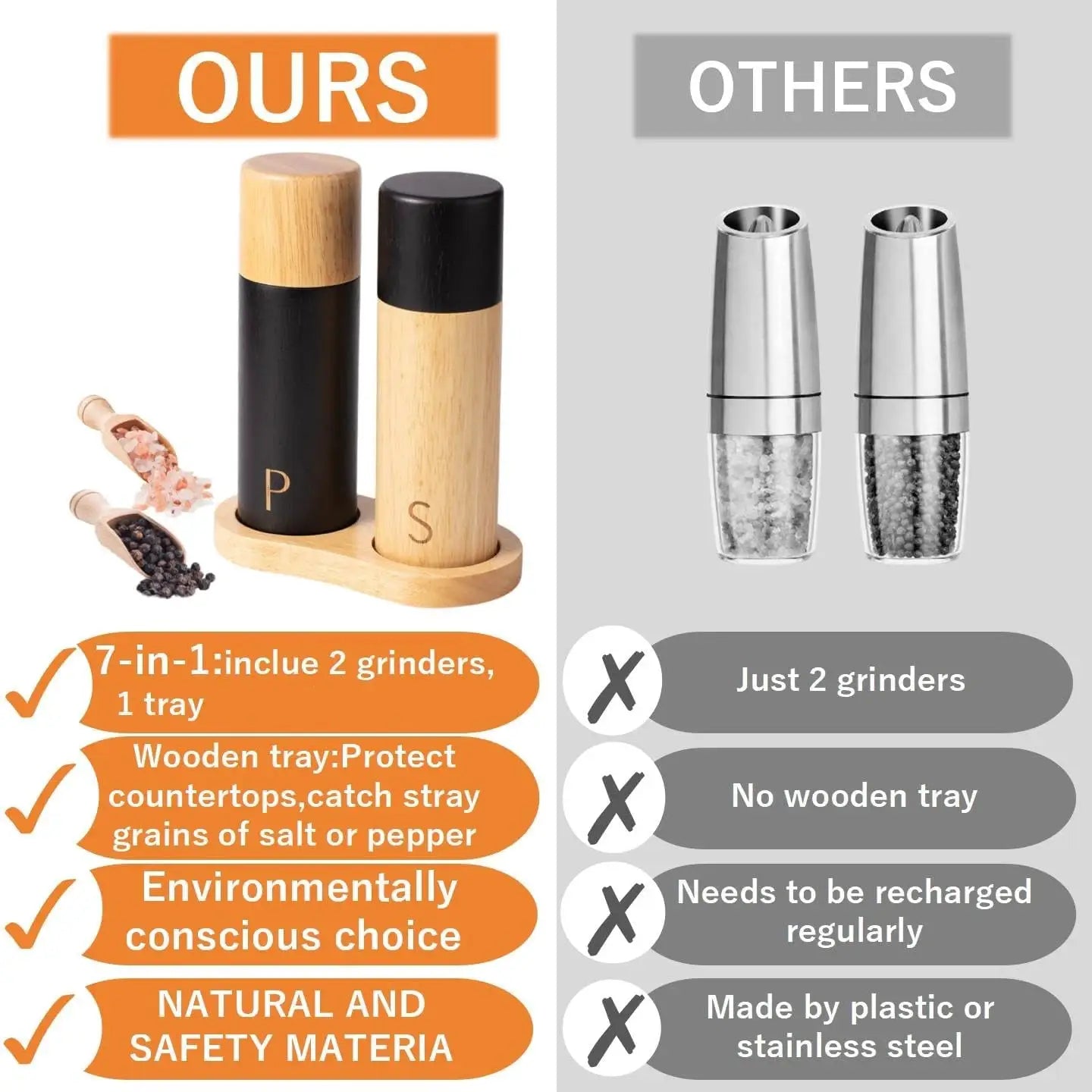 Salt And Pepper Grinder Set | 7 Inch | Adjustable Ceramic Coarseness | JT323