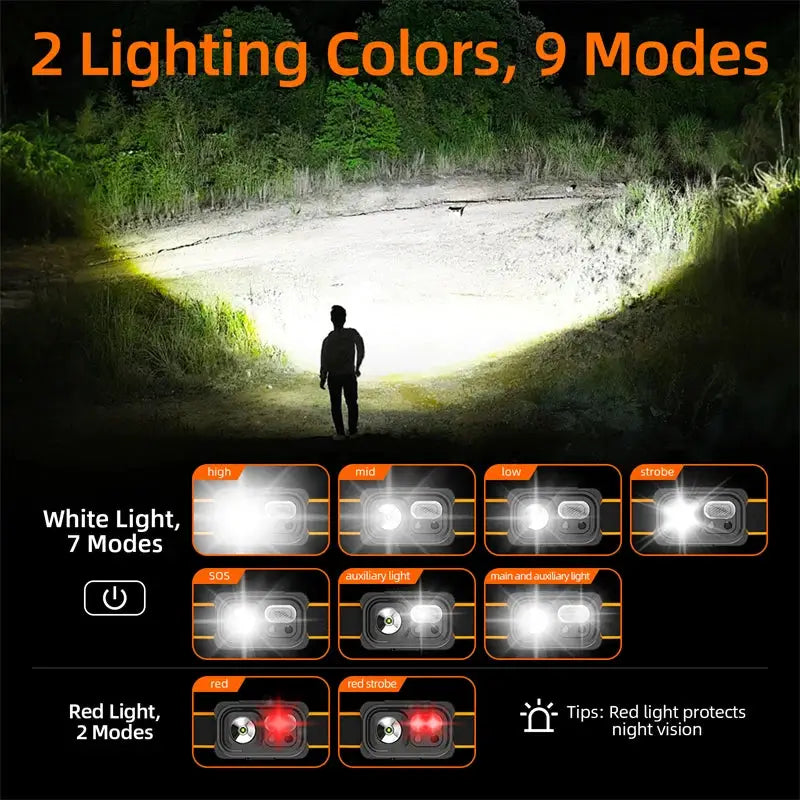 SUPERFIRE Mini Powerful LED Sensor Headlamp Rechargeable USB C Head Flashlight with Red Light for Camping Fishing and Emergency from PriceLows™