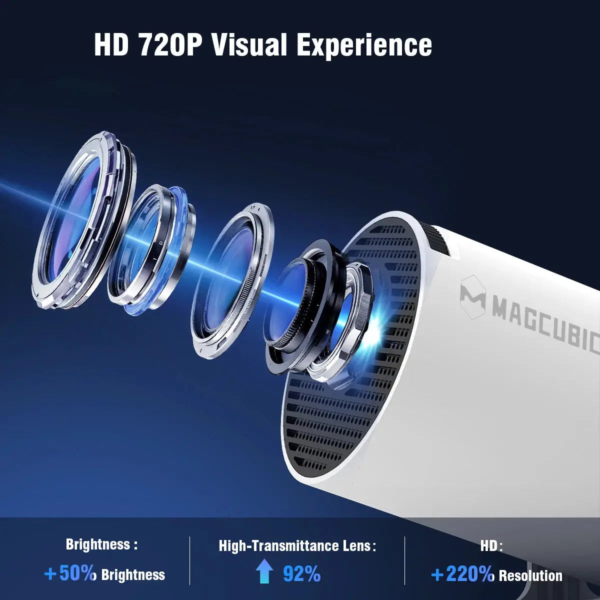 Projector | 290 ANSI Brightness | Android 14 System | Dual Wifi 6 1080P