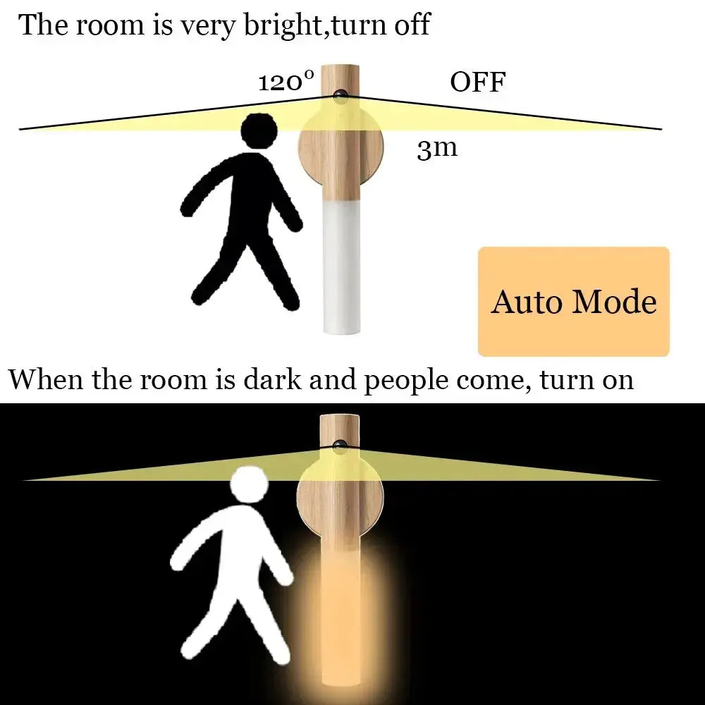 Automatic Night Light Motion Sensor Rechargeable 3-Mode LED Wall Light Human Body Induction Light for Bedroom Bathroom Hallway from PriceLows™