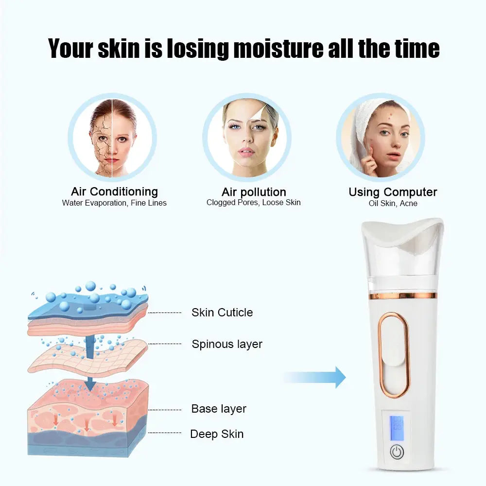 Nano Mist Facial Sprayer | Rechargeable Cold Spray | Moisture Tester | One Size
