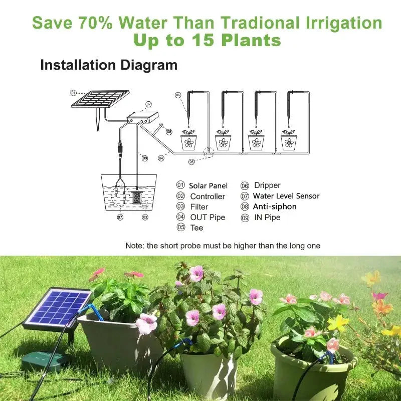Solar Intelligent Irrigation Kit 6V 2W with Built-in 1800mAh Battery Irrigation for Potted Plants DIY Timed Watering Device from PriceLows™
