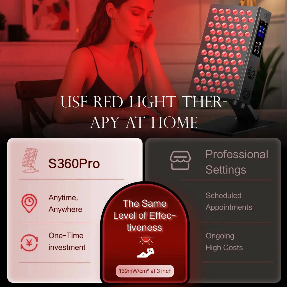 LED Red Light Therapy Panel | 850nm 660nm | Dual LED Chips | Timer