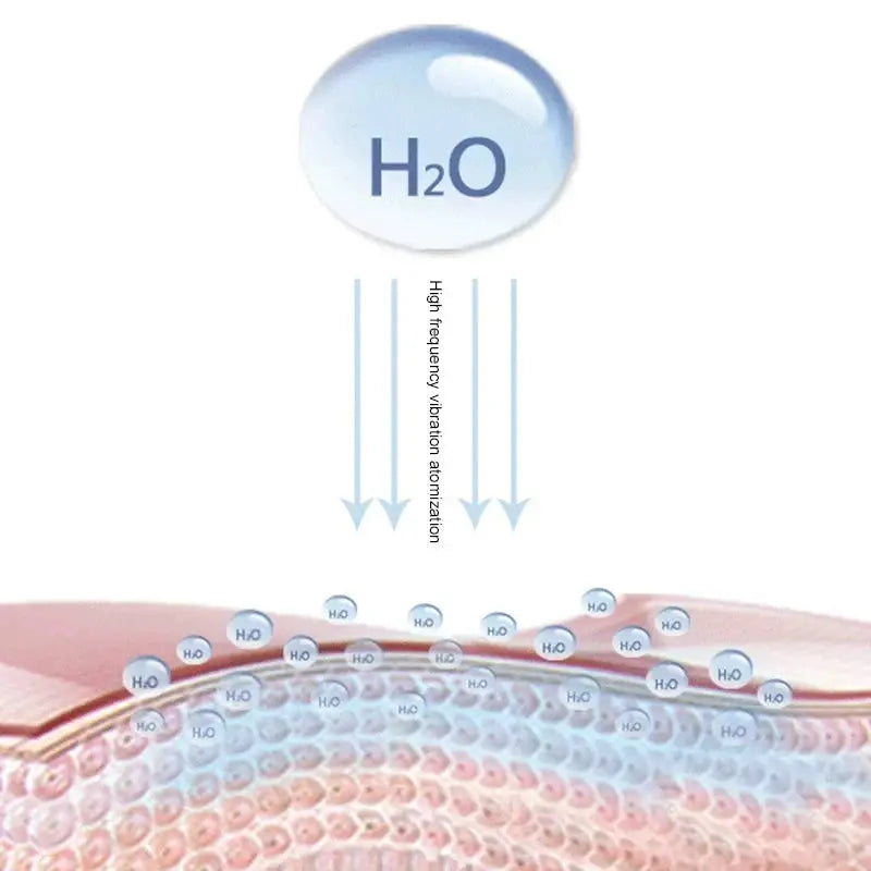 Rechargeable Nano Mist Sprayer | Portable Facial Steamer | USB Powered Skin Care