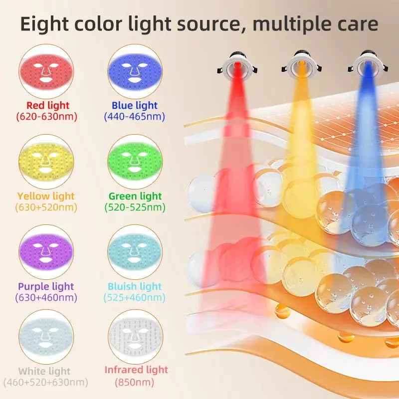 LED Face Mask 8 Colors Portable Red Light Near-infrared Facial Beauty Mask,Red & Blue LED Light Therapy, 3000mAh Rechargeable, for Photon Oil Control Skin Firming Whitening and Anti, at Home and Travel from PriceLows™