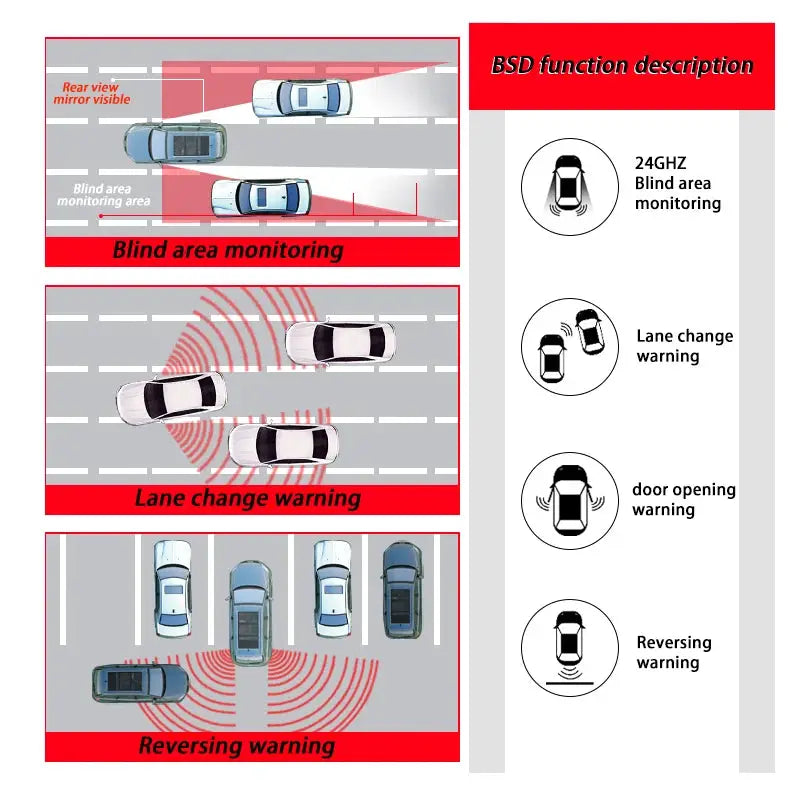 77Ghz Millimeter Wave Radar dead zone Change Lane Safer Monitoring Assistant BSD BSM BSA Blind Spot Detection System Universal from PriceLows™