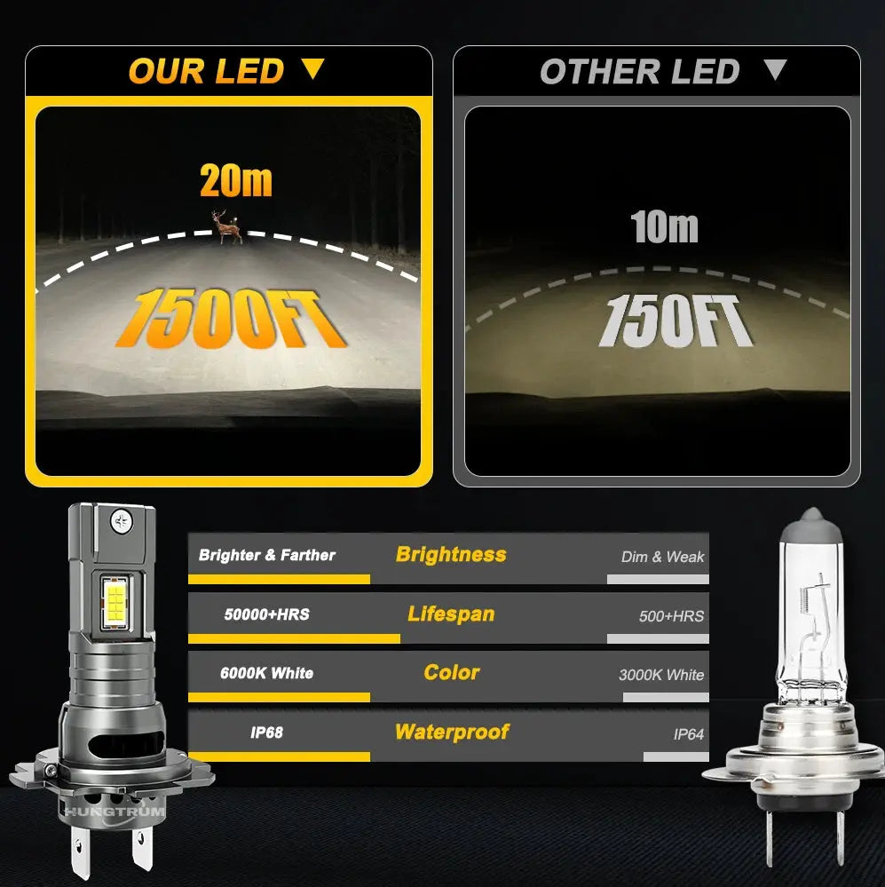 LED Headlight Bulbs | 7035 CSP Chip | 6000K Color Temp | H7 H4 H1