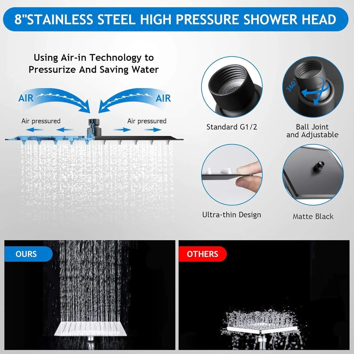 Showerhead Set | 8/10 Inch | 5 Modes | Wall Mounted With Extension Arm