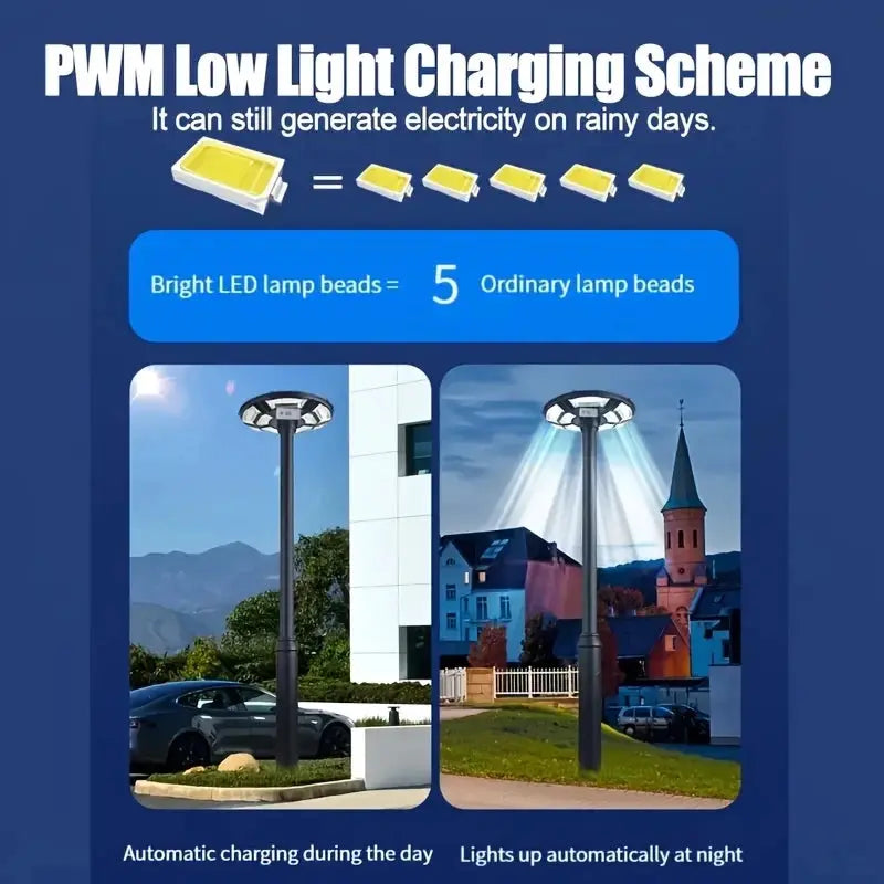 Solar Powered Outdoor Yard Light UFO Solar Charging Courtyard light Automatic On/Off from Dawn to Dusk source With Motion Sensor from PriceLows™