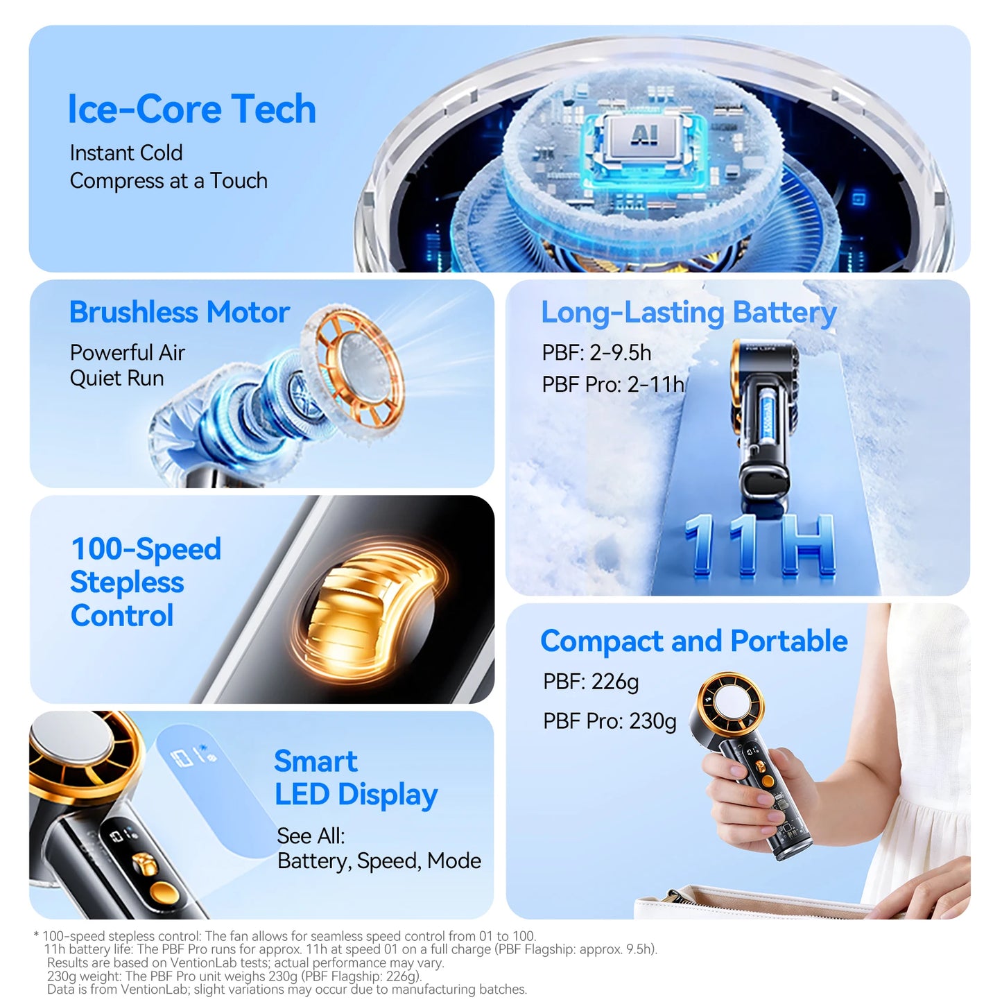 Handheld Fan | 11000 RPM | LED Digital Display | Portable Outdoor