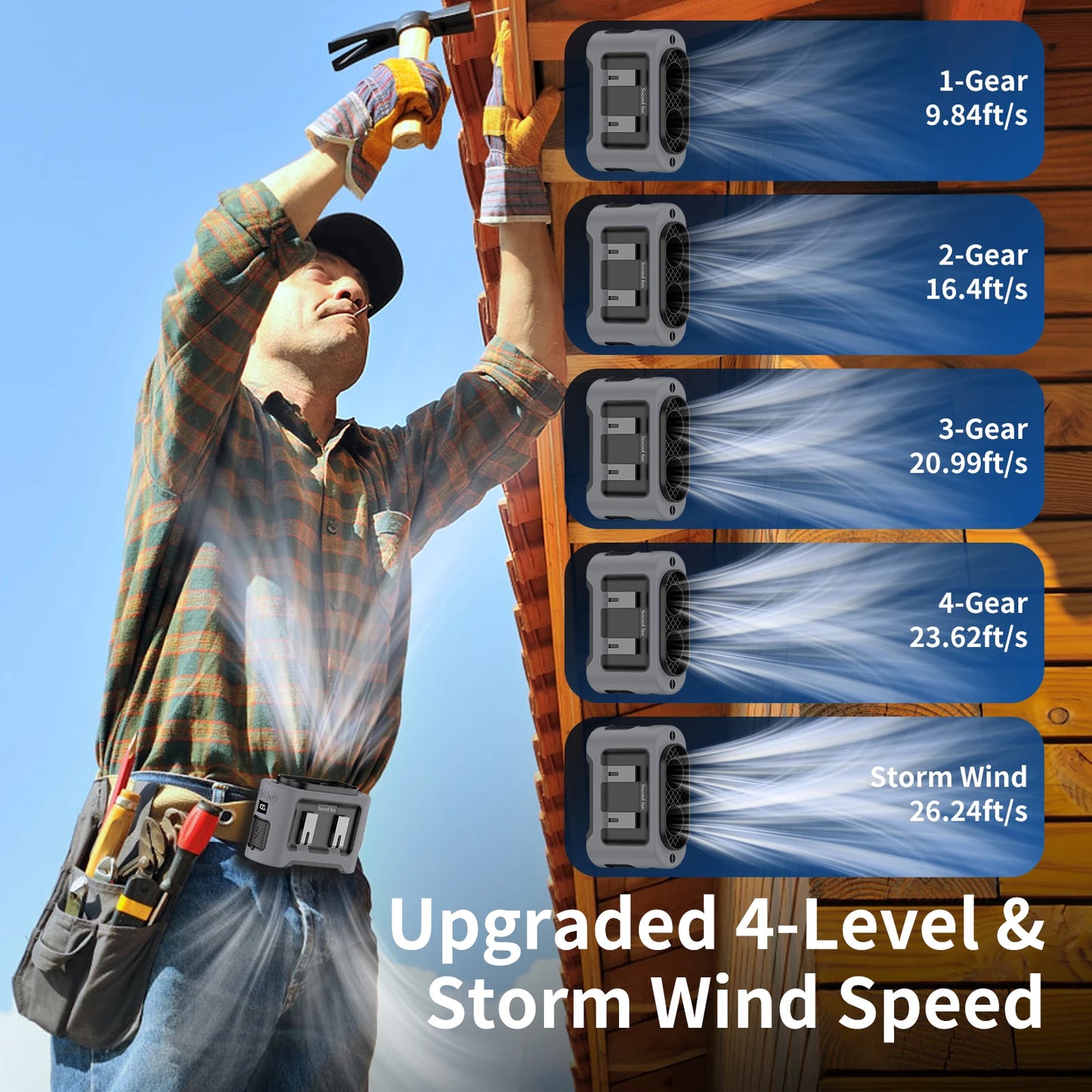 Wearable Neck Fan | 14500mAh Battery | Waist/Neck Mount, CE RoHS | One Size