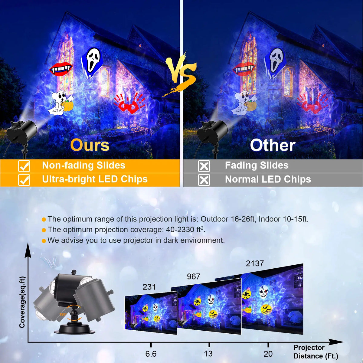 Outdoor Projector Lights | HD Scrolling Patterns | Dual Mode Settings | Patio